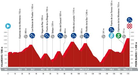 Vuelta a España 2024 tappa di oggi 7 settembre percorso orari tv La