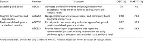 Advanced Standards With More Than 10 Difference In Rating Between Dec Download Table