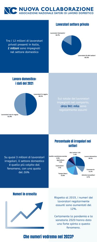 Piano Nazionale Al Contrasto Del Lavoro Sommerso Istituito Il Tavolo