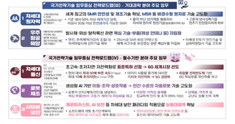 추격자 넘어 초격차로 간다12대 국가전략기술 로드맵 완성