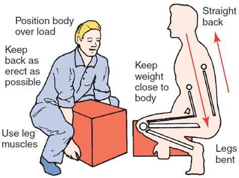 How To Lift And Carry Heavy Objects Self Taught Engineering