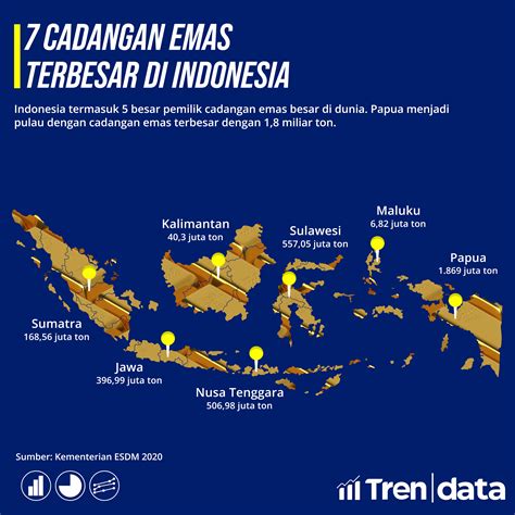 Ini Daerah Cadangan Emas Terbesar Di Indonesia Wongkito Co