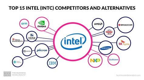 Top 10 Nike Competitors Alternatives 2025