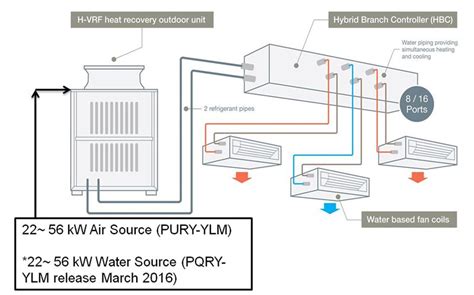 Hybrid VRF System Delivers The Best Of VRF And Chiller Technologies