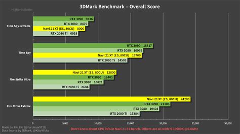 Benchmarks Rx Xt Vs Rtx Vs Rtx Vs Rtx Vs Rtx