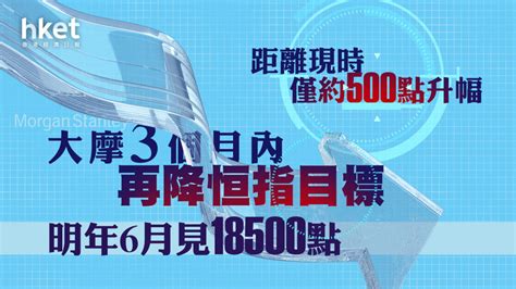 【大行報告】大摩3個月內再降恒指目標 明年6月見18500點 距離現時僅約500點升幅