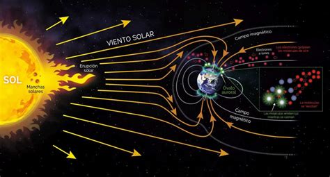 Ver Auroras Boreales En Noruega El Viaje De Viajes