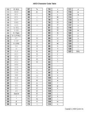 Foundeo Ascii Code Table