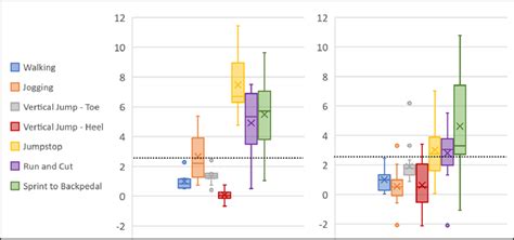 Figure 5 From Evaluation Of An IMU Based Wearable Device For ACL Injury