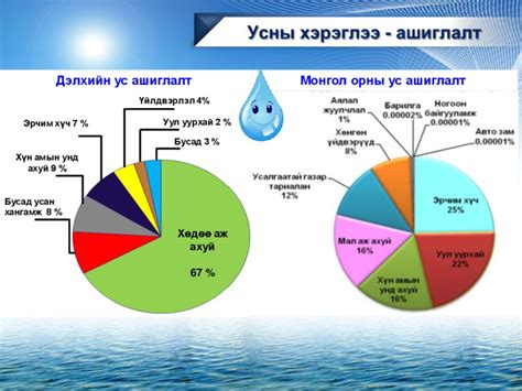 УС БА БАЙГАЛЬ 2018 оны 3 сарын Ppt Download