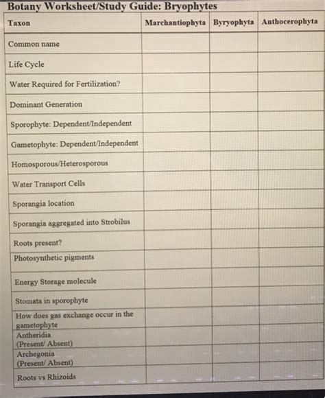 Botany Worksheet/Study Guide: Protists Taxon Common | Chegg.com