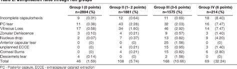 Table 1 From Validation Of Scoring System For Preoperative