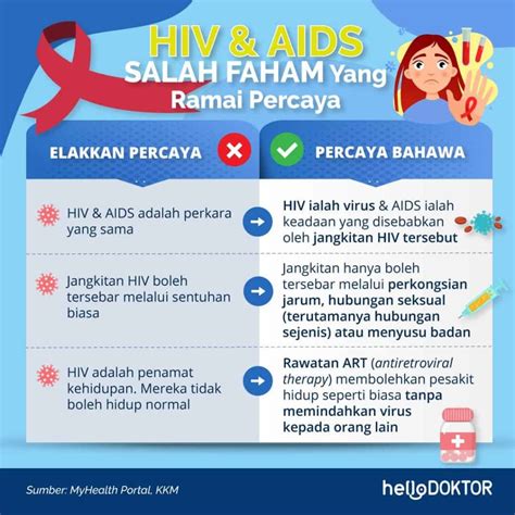 Tanda Hiv Pada Kulit Seperti Ruam Jangan Diambil Mudah Rujuk Doktor