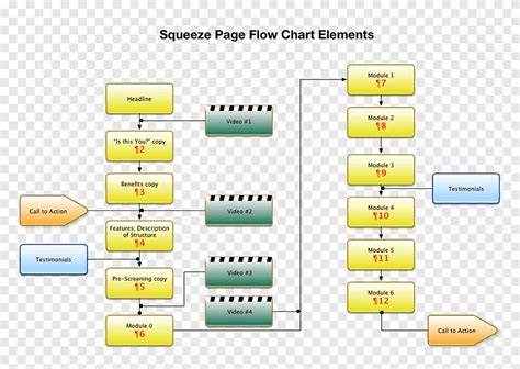 Squeeze Page Landing Page Marketing Flowchart Page Elements Text