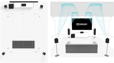 Dolby Atmos® Colocación Adecuada De Altavoces