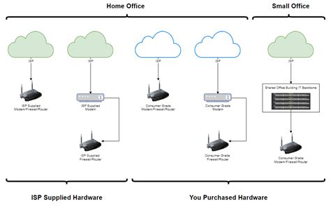 What Is The Difference Between A Managed Switch Vs An Unmanaged Switch