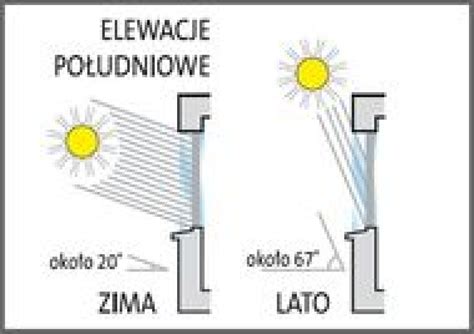 Jakie Wybra Szyby W Zale No Ci Od Stron Wiata