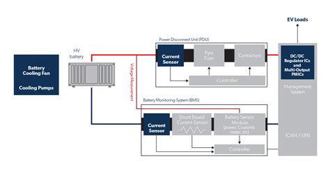 Battery Management System Allegro Microsystems