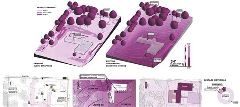 Our Lady of Guadalupe Vision Plan | WI ASLA