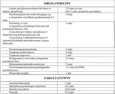 Pilotaż w centrach zdrowia psychicznego będzie wydłużony Są też