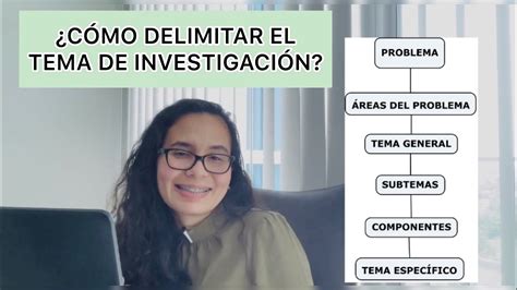 Cómo Elegir Y Delimitar El Tema De InvestigaciÓn Proyecto De Investigación Tesis De Grado