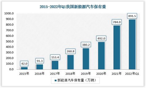 中国动力电池行业发展现状分析与投资前景研究报告（2022 2029年）观研报告网