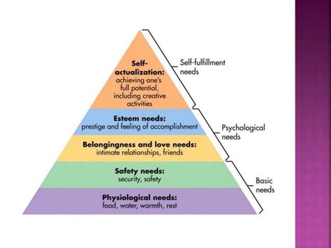 Teori Kepribadian Humanistik Abraham Maslow