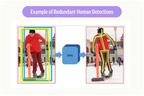 Human Pose Estimation Ultimate Guide 2023 Edition