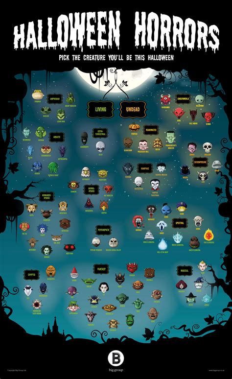 Types Of Monsters List Printable Templates Protal