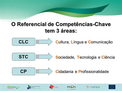 Referencial De Compet Ncias Chave Ppt Carregar