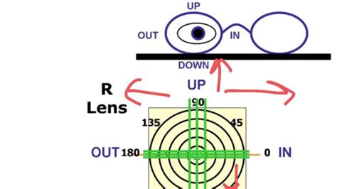 Glasses Prescription Prism Base Hoya Vision