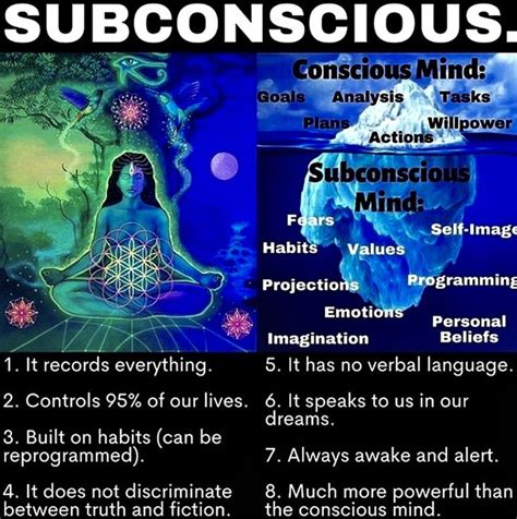 Subconscious Mind Subconscious Mind Power Subconscious Mind Energy