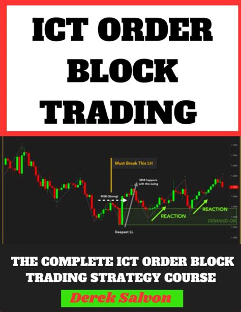 Buy Ict Trading Concept Ict Order Block Trading Strategy Ict Optimal