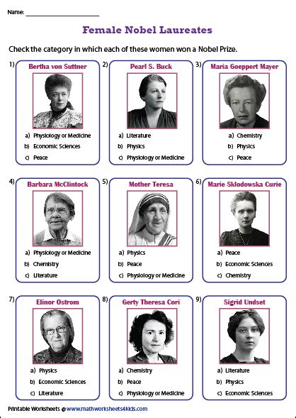 Famous Women In History Worksheets Women In History History