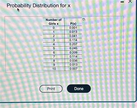 Solved The Accompanying Table Describes Results From Groups Chegg