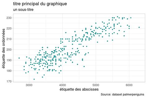 Chapitre Galerie De Graphiques Avec Ggplot Analyse Statistique M