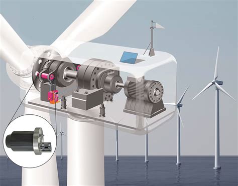 Rotor Locks Simplify Maintenance In Wind Power Plants