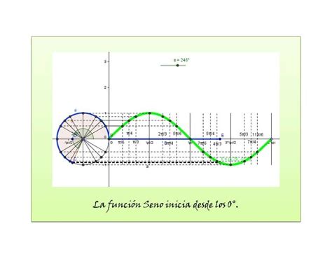 Funciones trigonométricas. senx, cosx, tanx