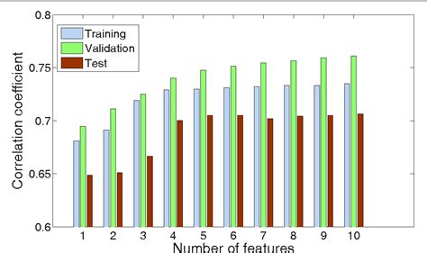 Figure 2 From Decoding Finger Flexion From Band Specific Ecog Signals