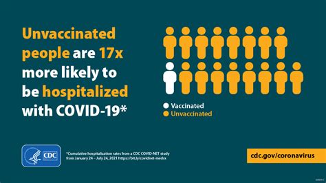 Cdc On Twitter Dyk Unvaccinated People Are X More Likely To Be