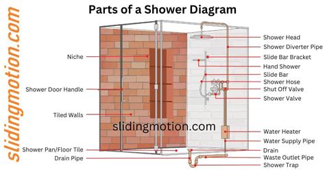 explore parts   shower guide  names functions diagram