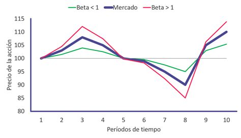 El valor de una acción en profundidad Finanzas Personales