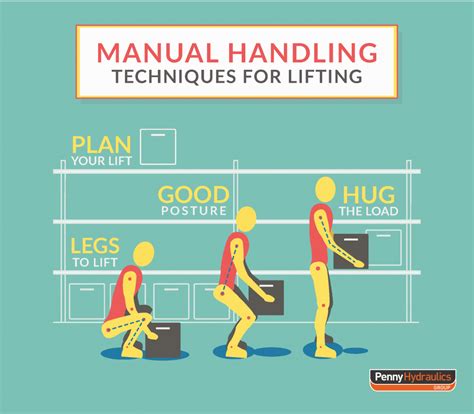 Manual Handling Lifting Chart