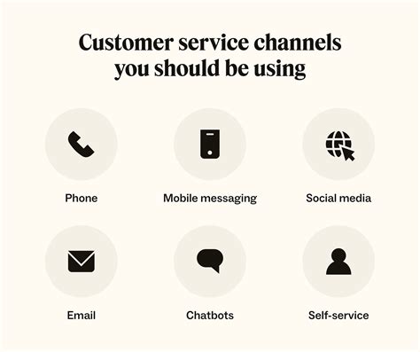 What is customer service?