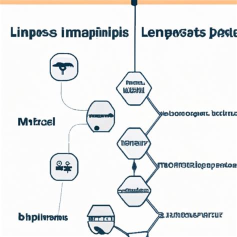 Exploring What Is A Life Science Company History Types Benefits