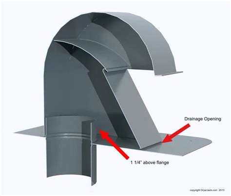 Duct Penetration Into Roof Curb Horizontal Telegraph