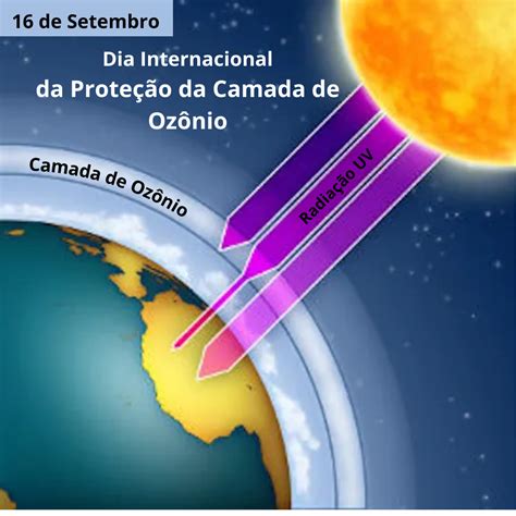 De Setembro Dia Internacional Da Prote O Da Camada De Oz Nio