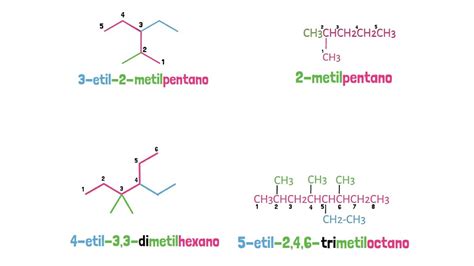 Reglas Para Nombrar Compuestos Organicos Iupac Nomenclatura De Alcanos