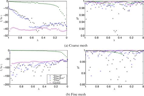 Figure From Design And Evaluation Of Homotopies For Efficient And