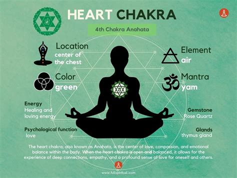 Unlocking The Power Of The Heart Chakra Discovering Anahata The